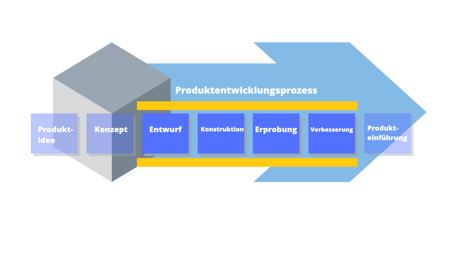 Risiko­beurteilung Produkt/­Produkt­entwicklung (ISO 12100 ...